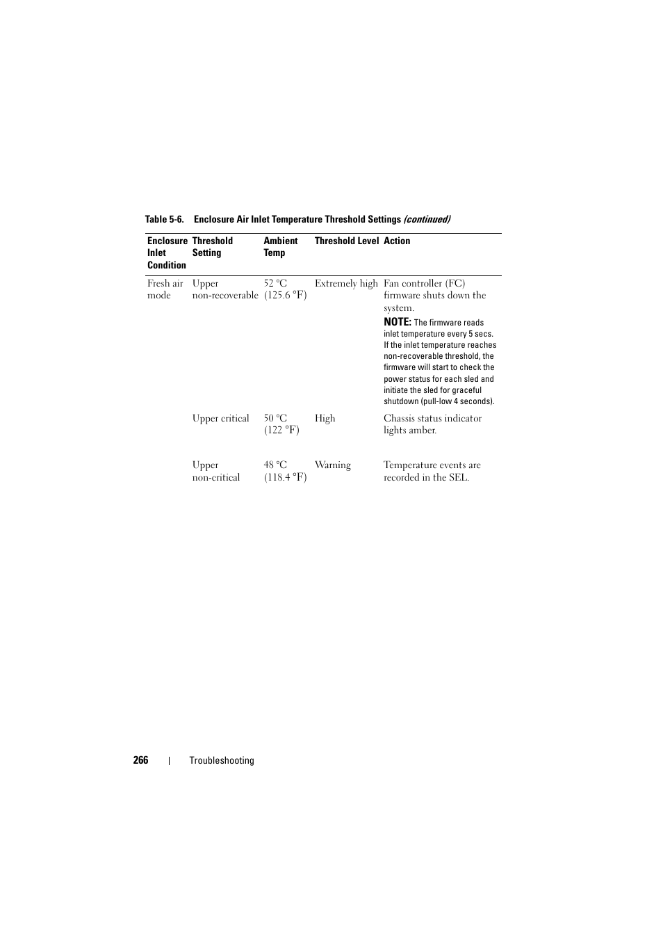 Dell PowerEdge C8000 User Manual | Page 266 / 294