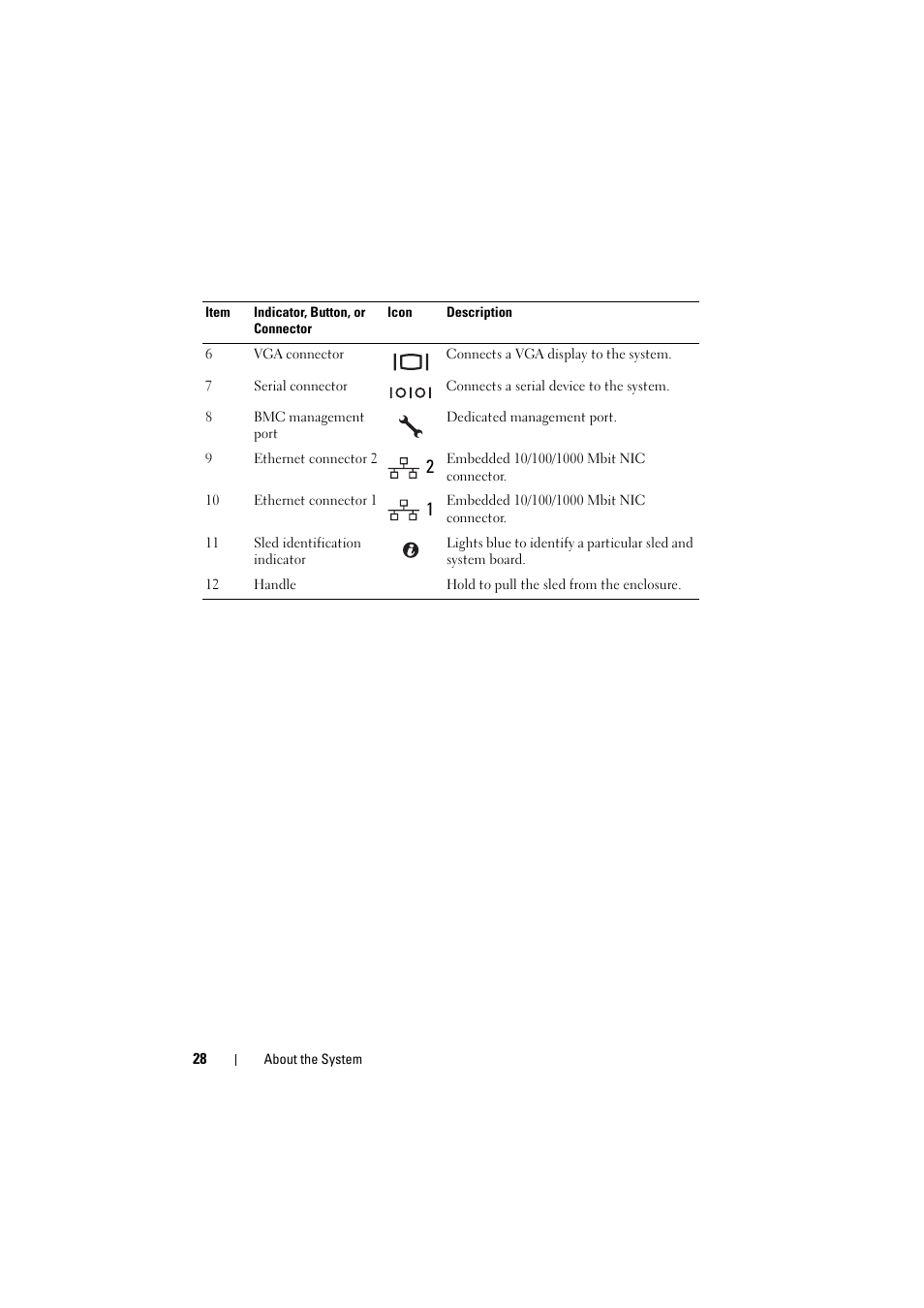 Dell PowerEdge C8000 User Manual | Page 28 / 294