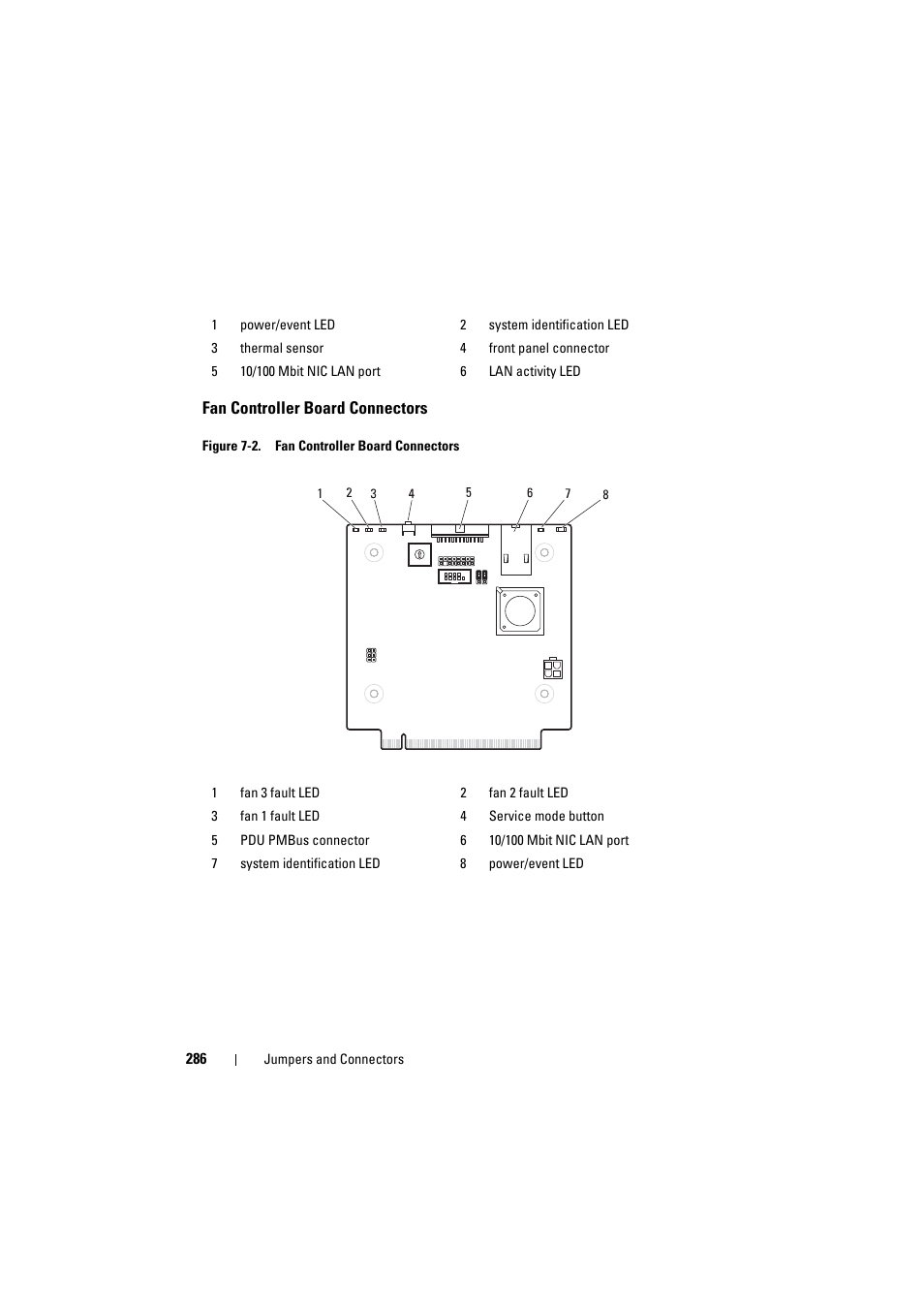 Fan controller board connectors | Dell PowerEdge C8000 User Manual | Page 286 / 294