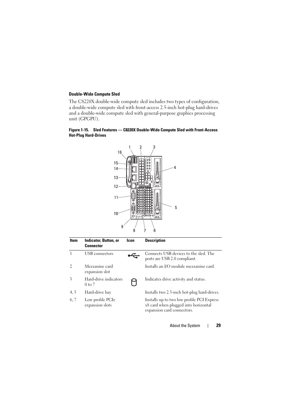 Dell PowerEdge C8000 User Manual | Page 29 / 294