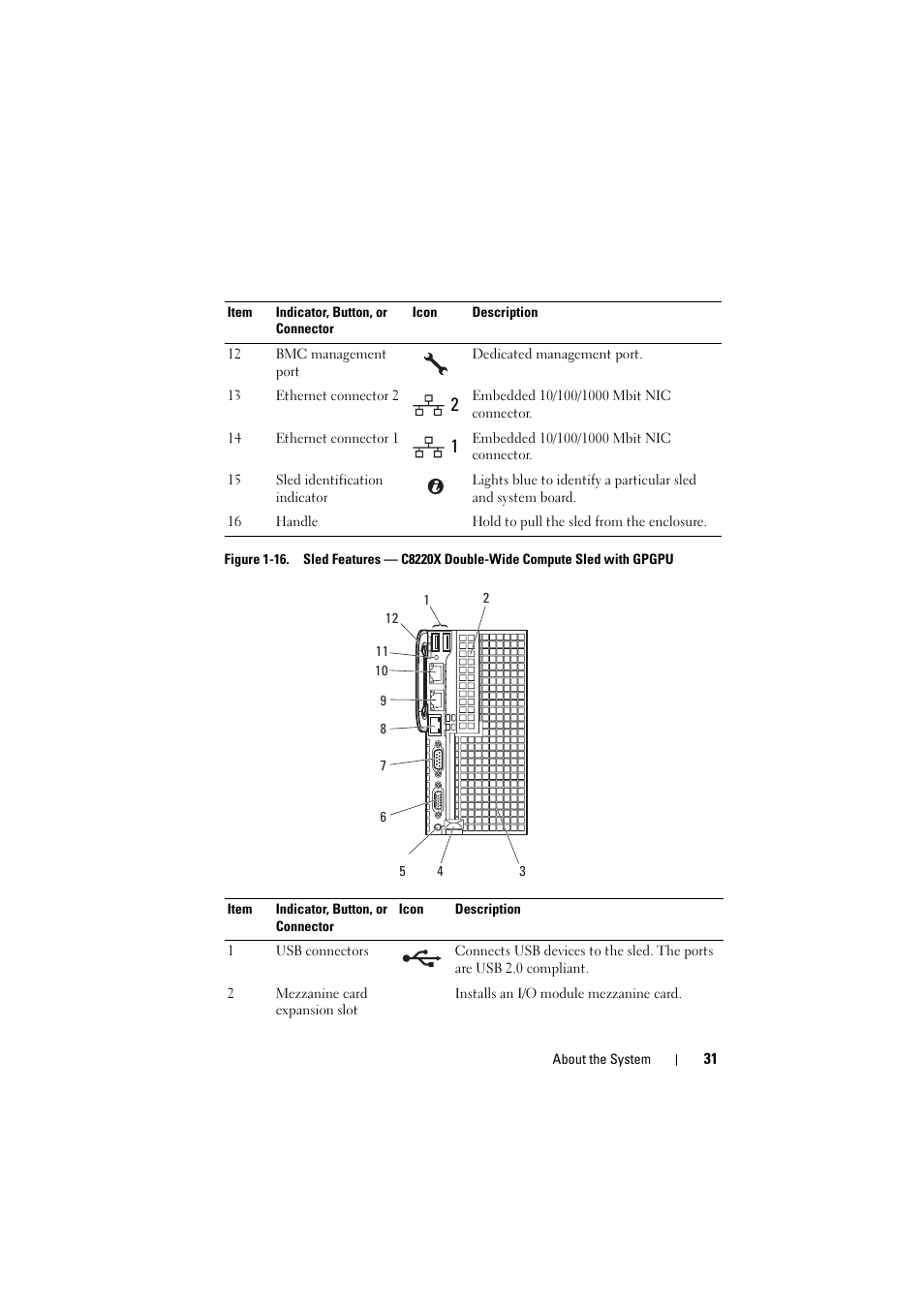 Dell PowerEdge C8000 User Manual | Page 31 / 294