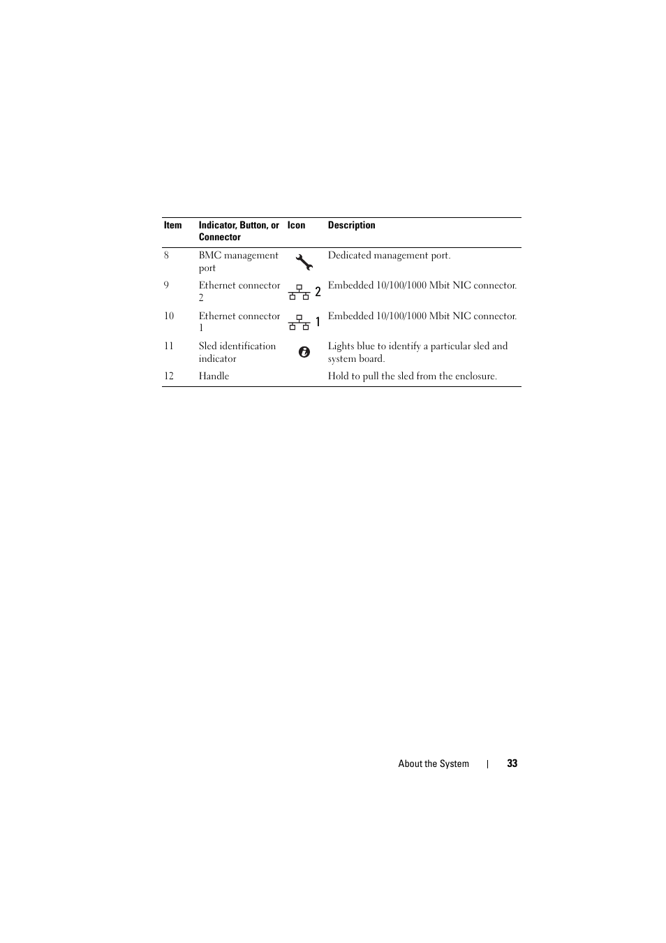 Dell PowerEdge C8000 User Manual | Page 33 / 294