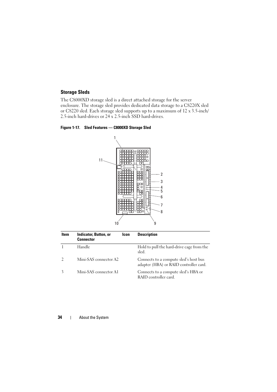 Storage sleds | Dell PowerEdge C8000 User Manual | Page 34 / 294