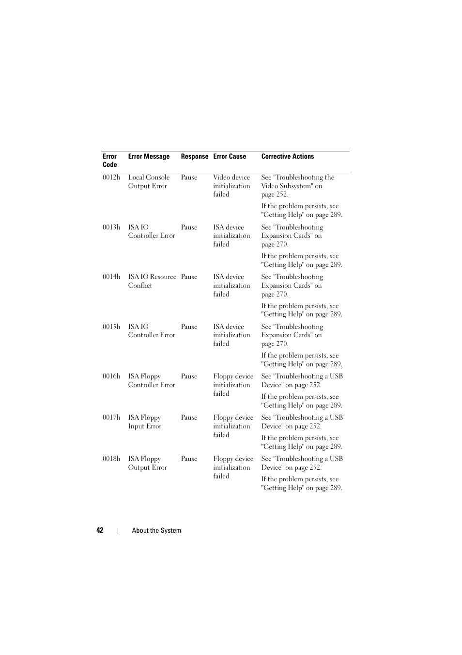 Dell PowerEdge C8000 User Manual | Page 42 / 294