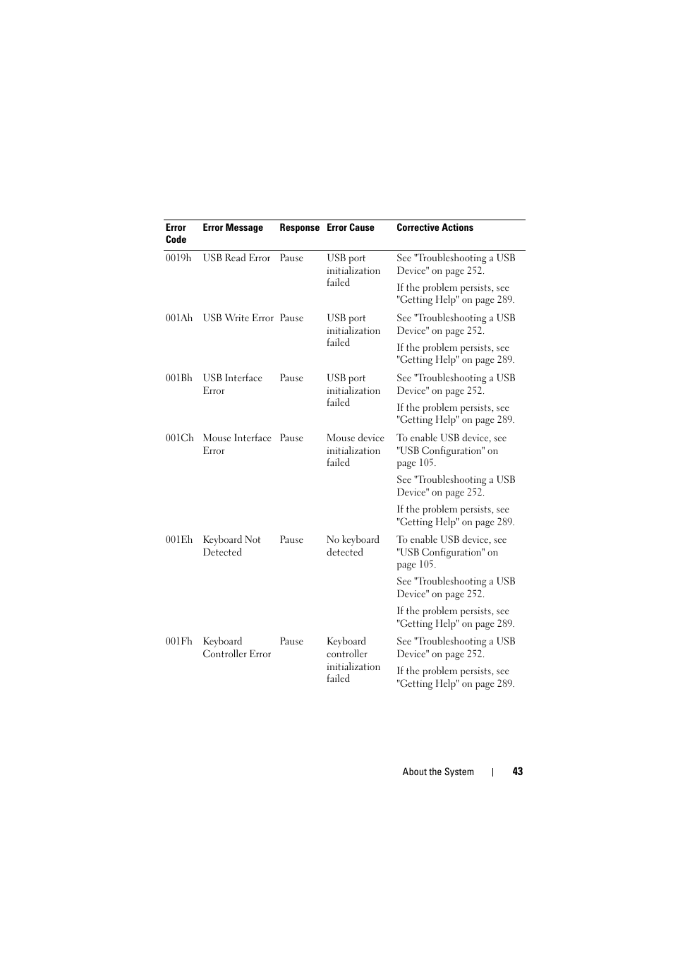 Dell PowerEdge C8000 User Manual | Page 43 / 294