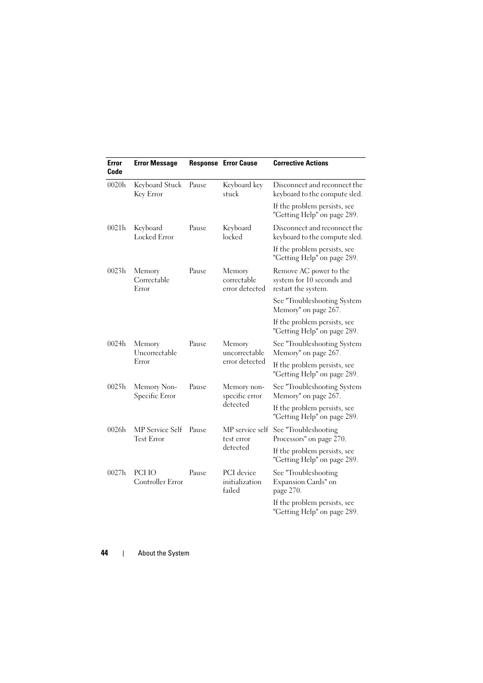 Dell PowerEdge C8000 User Manual | Page 44 / 294