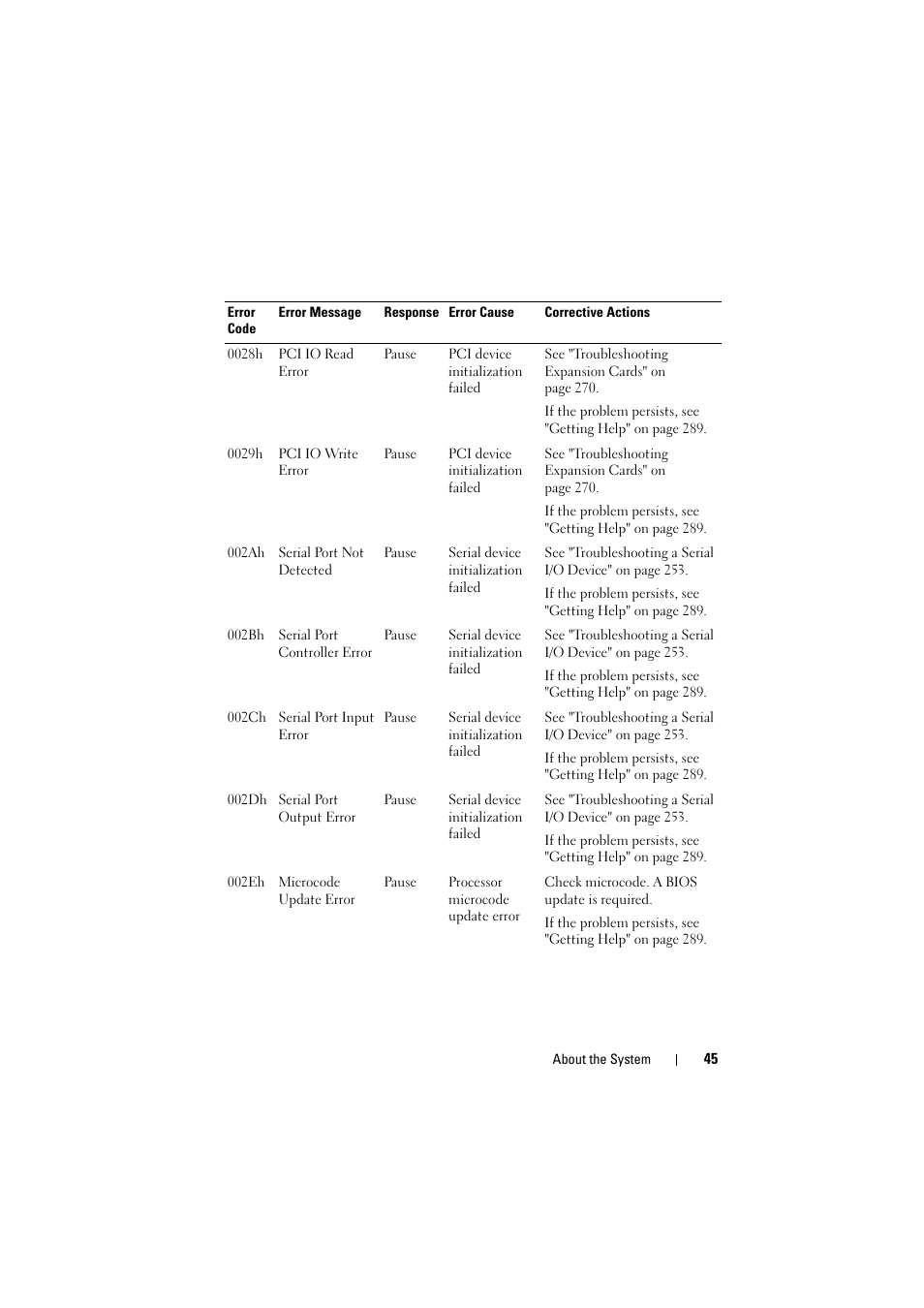 Dell PowerEdge C8000 User Manual | Page 45 / 294