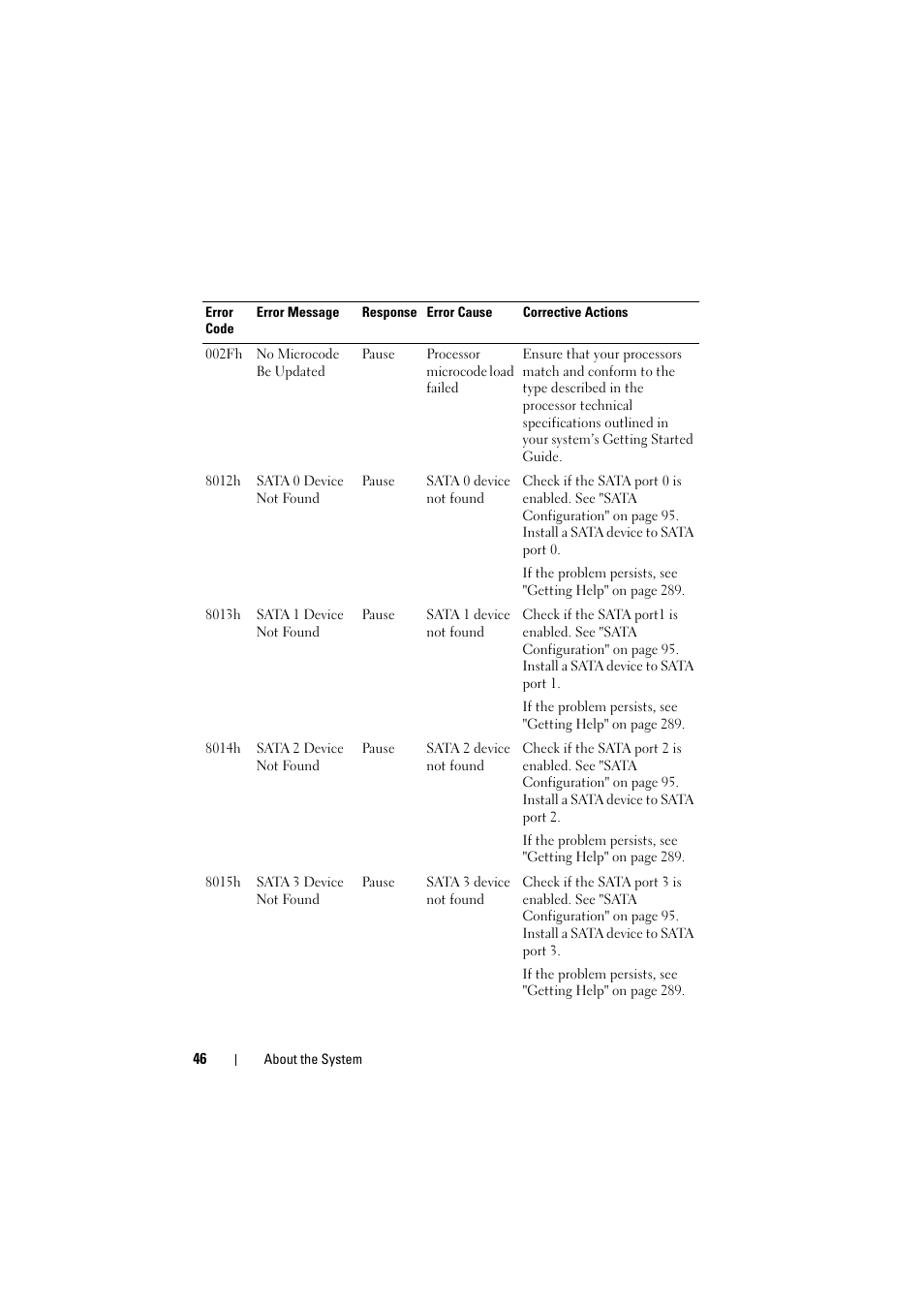 Dell PowerEdge C8000 User Manual | Page 46 / 294