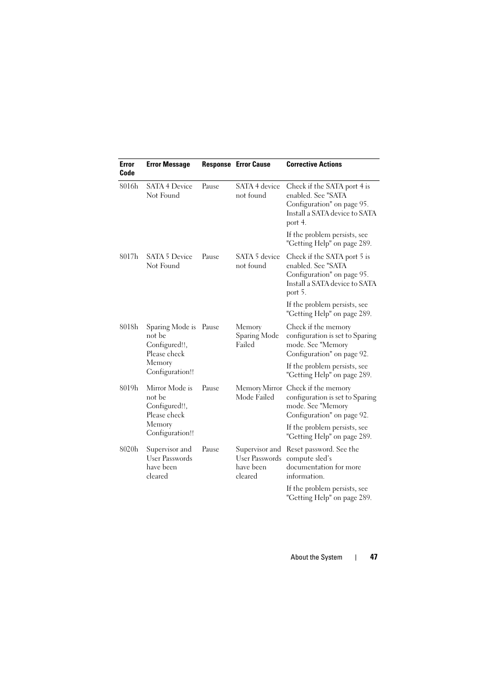 Dell PowerEdge C8000 User Manual | Page 47 / 294