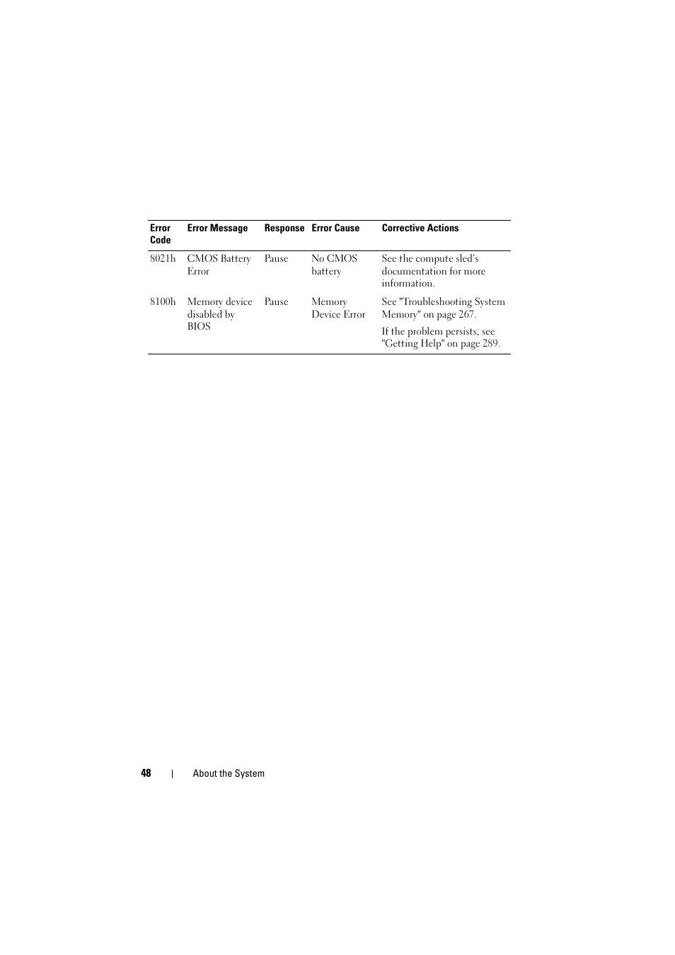 Dell PowerEdge C8000 User Manual | Page 48 / 294
