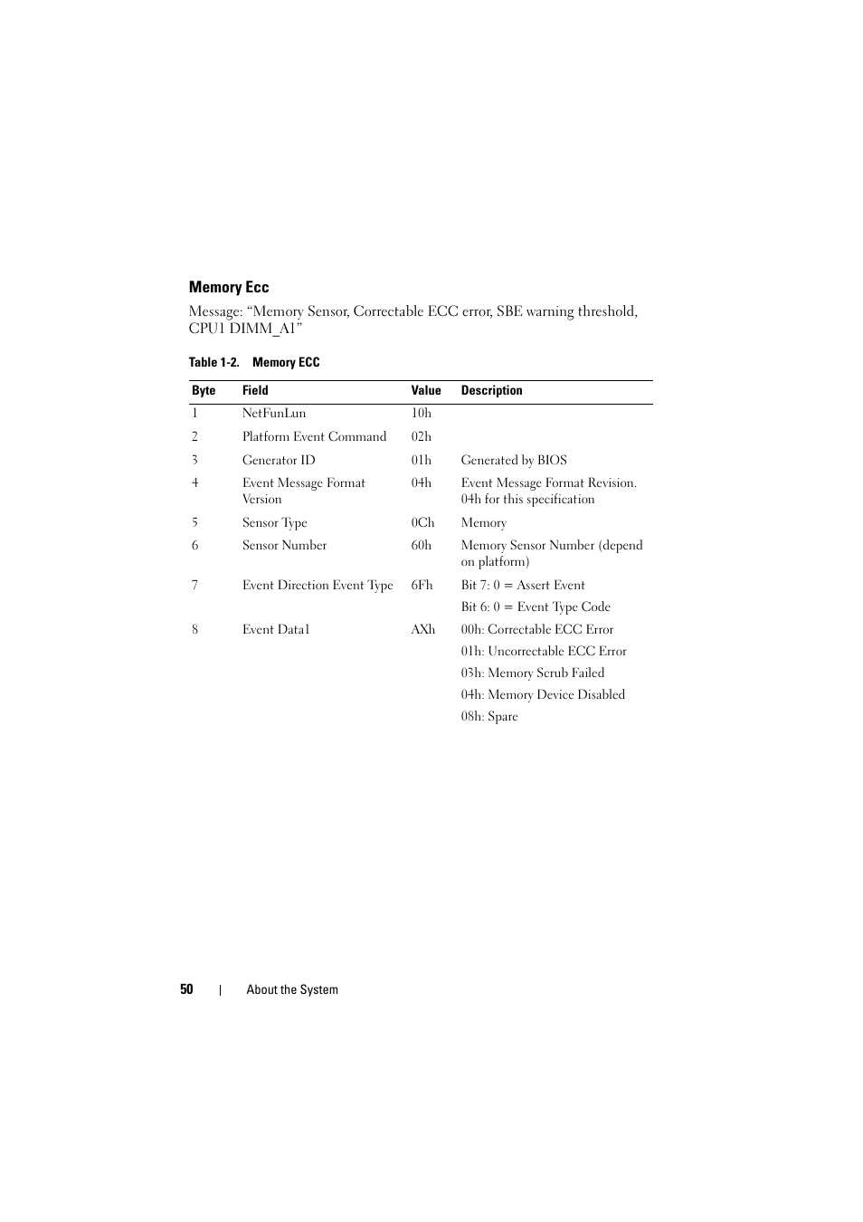 Memory ecc | Dell PowerEdge C8000 User Manual | Page 50 / 294