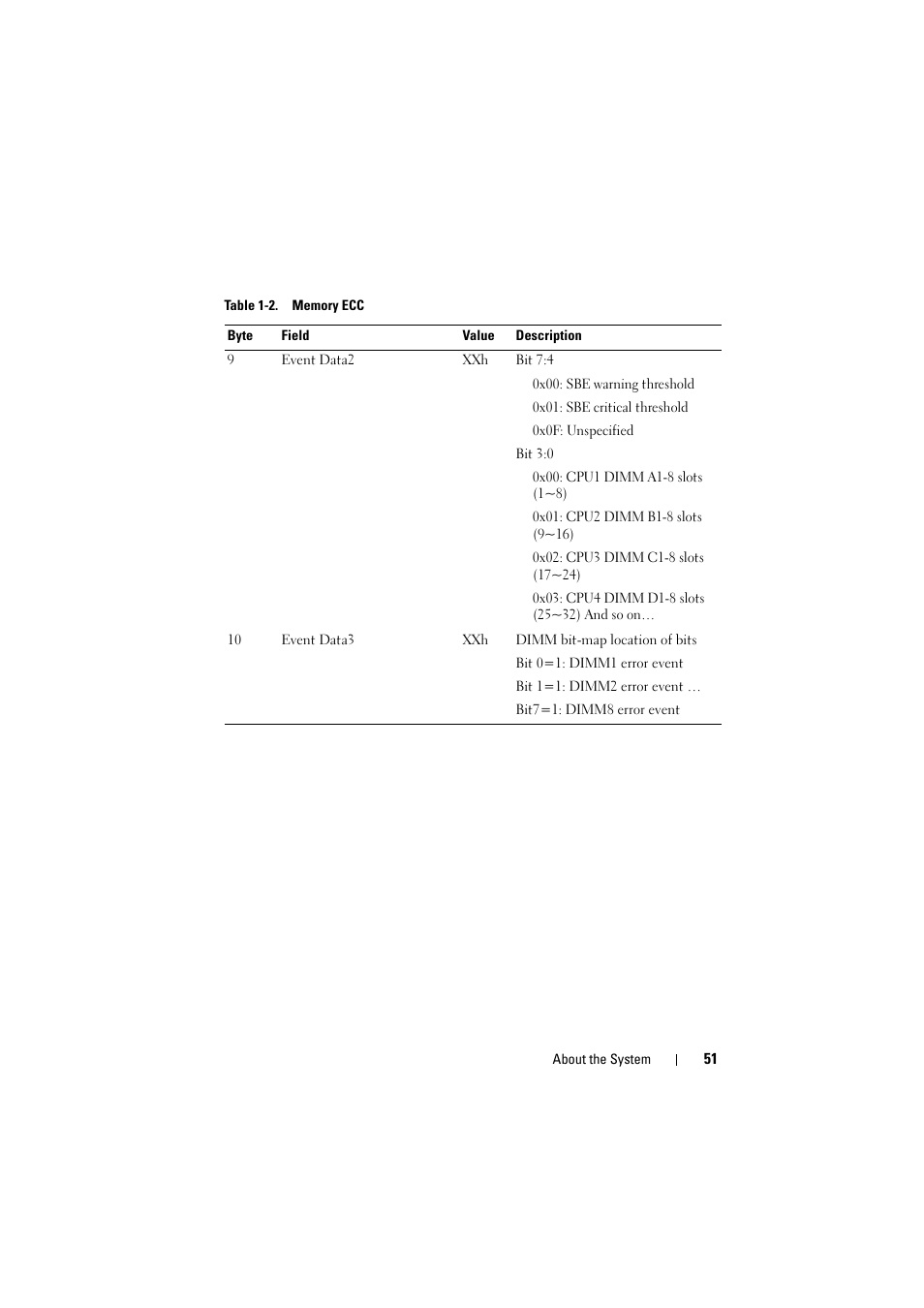 Dell PowerEdge C8000 User Manual | Page 51 / 294