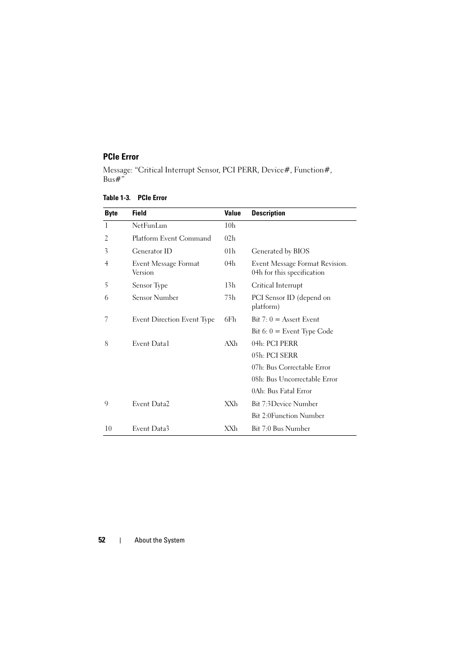 Pcie error | Dell PowerEdge C8000 User Manual | Page 52 / 294