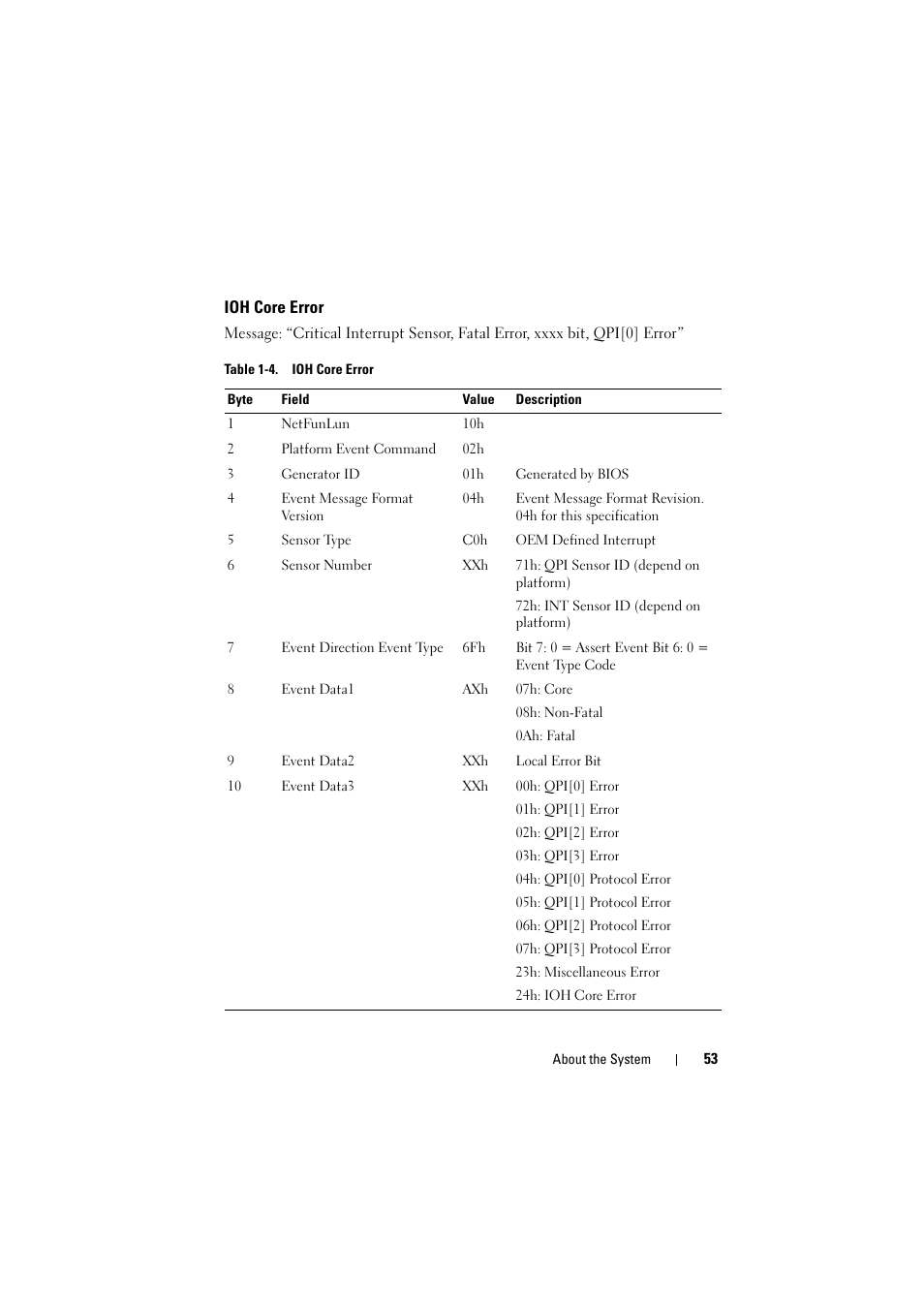 Ioh core error | Dell PowerEdge C8000 User Manual | Page 53 / 294