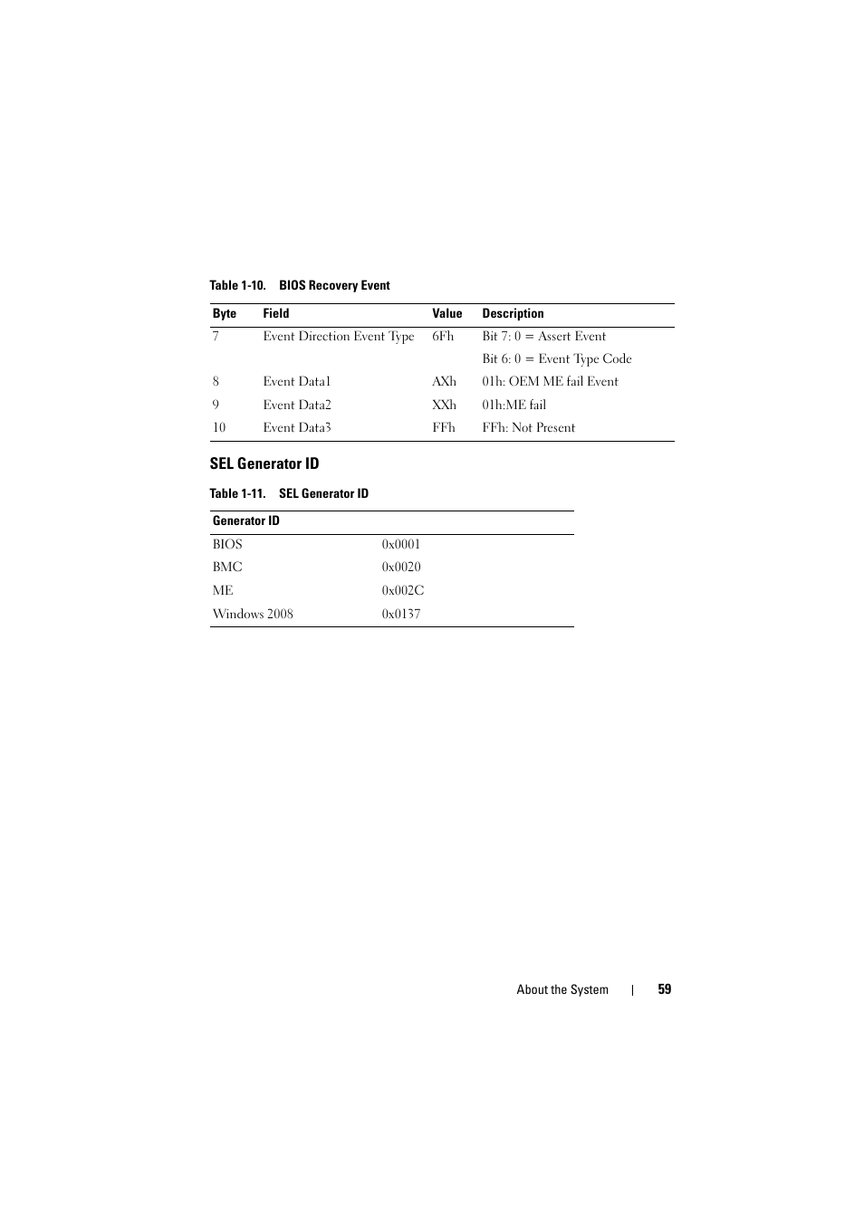 Sel generator id | Dell PowerEdge C8000 User Manual | Page 59 / 294