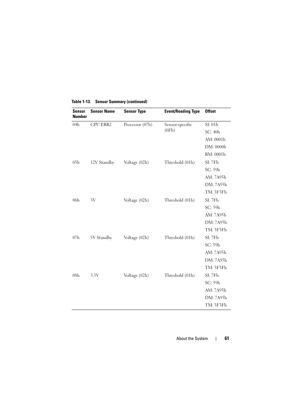 Dell PowerEdge C8000 User Manual | Page 61 / 294