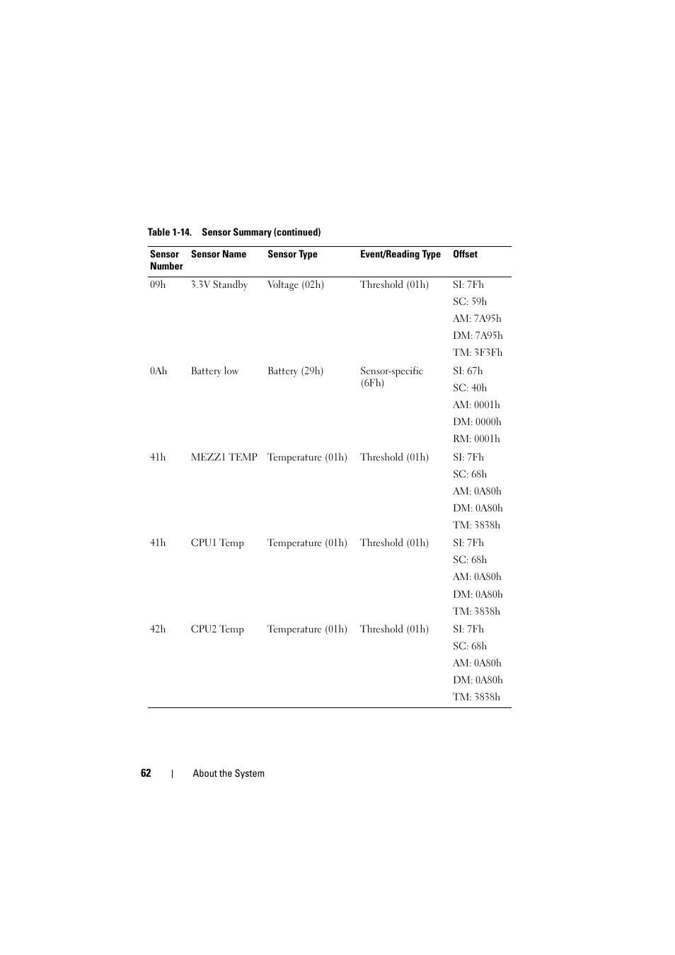 Dell PowerEdge C8000 User Manual | Page 62 / 294
