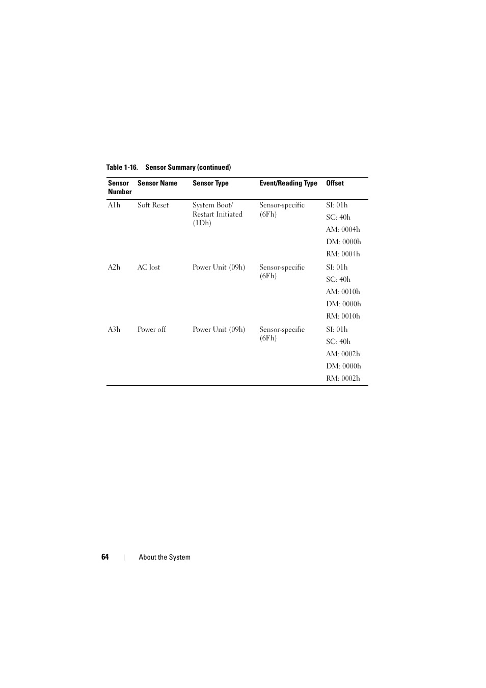 Dell PowerEdge C8000 User Manual | Page 64 / 294