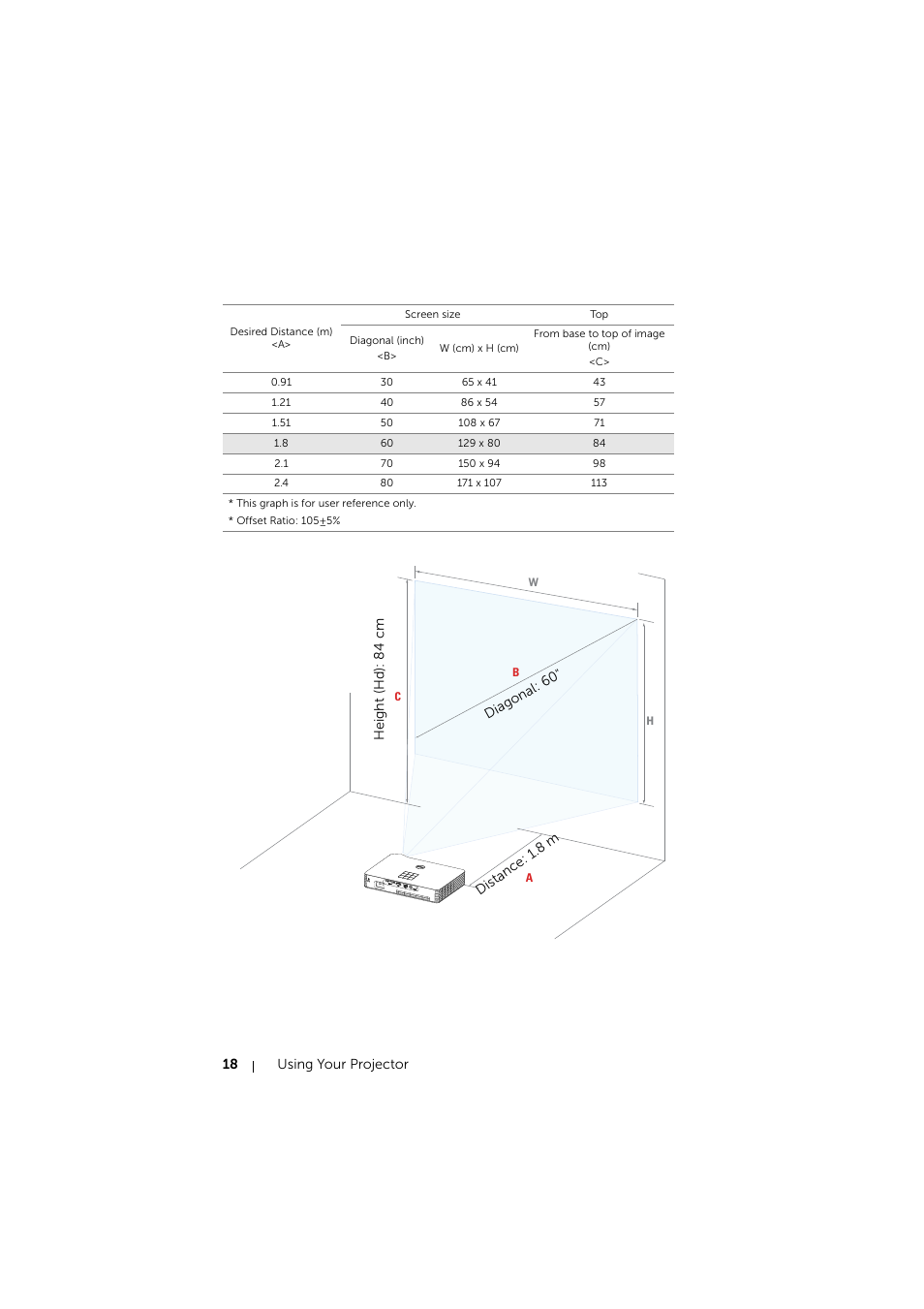 Dell Mobile Projector M900HD User Manual | Page 18 / 84