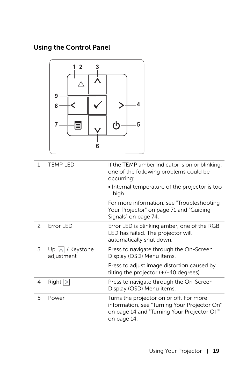 Using the control panel | Dell Mobile Projector M900HD User Manual | Page 19 / 84