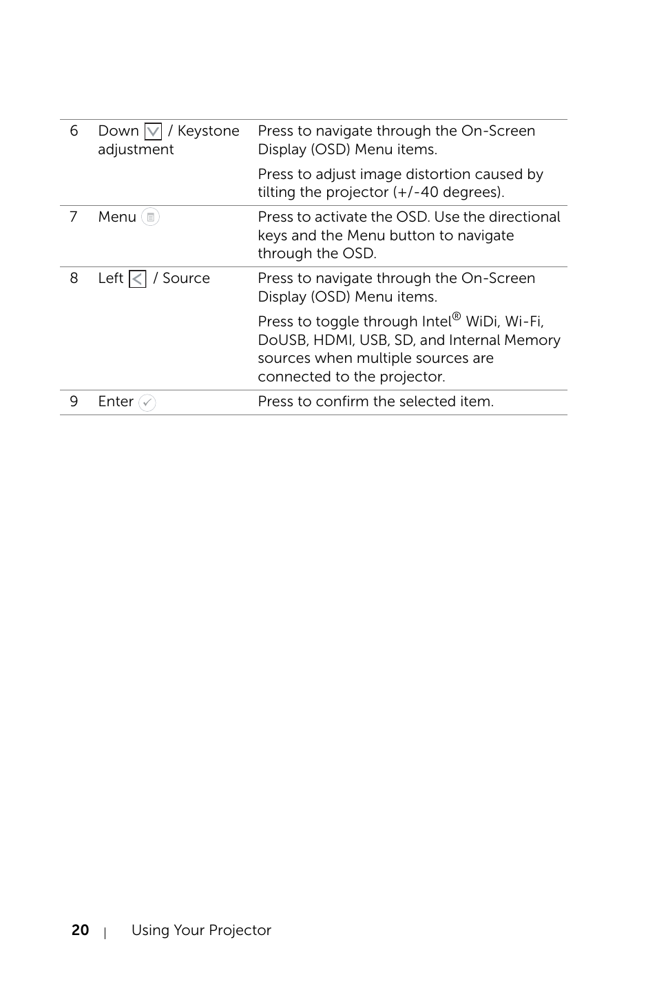 Dell Mobile Projector M900HD User Manual | Page 20 / 84