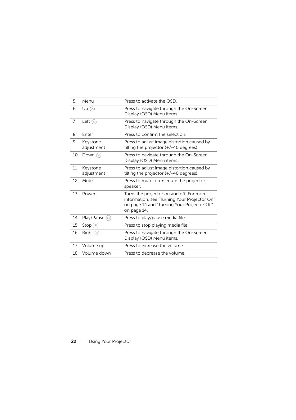 Dell Mobile Projector M900HD User Manual | Page 22 / 84