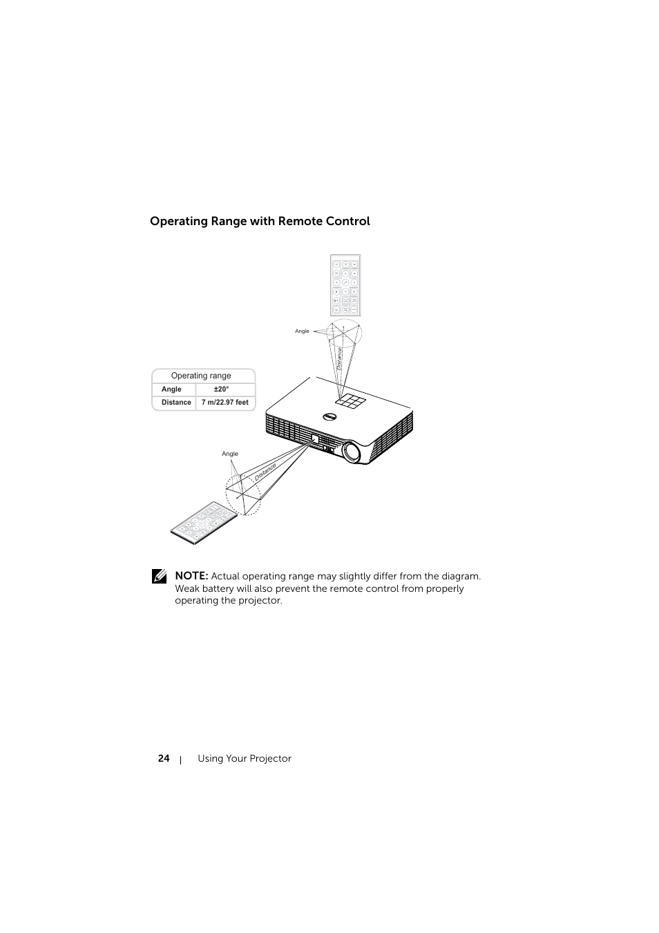 Operating range with remote control | Dell Mobile Projector M900HD User Manual | Page 24 / 84