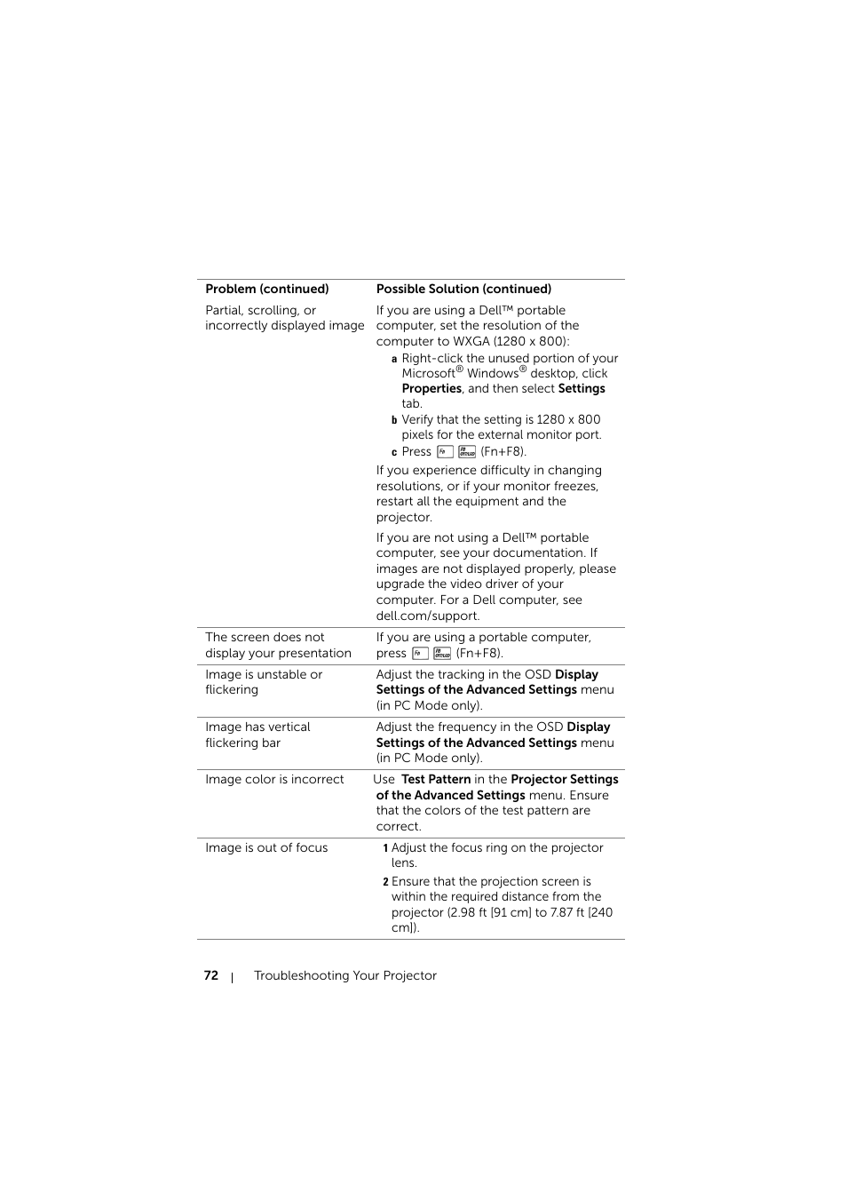 Dell Mobile Projector M900HD User Manual | Page 72 / 84