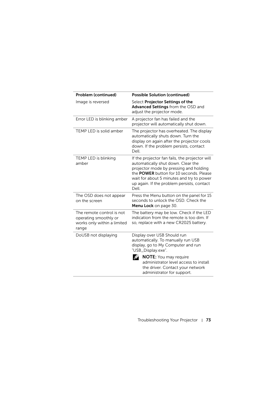 Dell Mobile Projector M900HD User Manual | Page 73 / 84