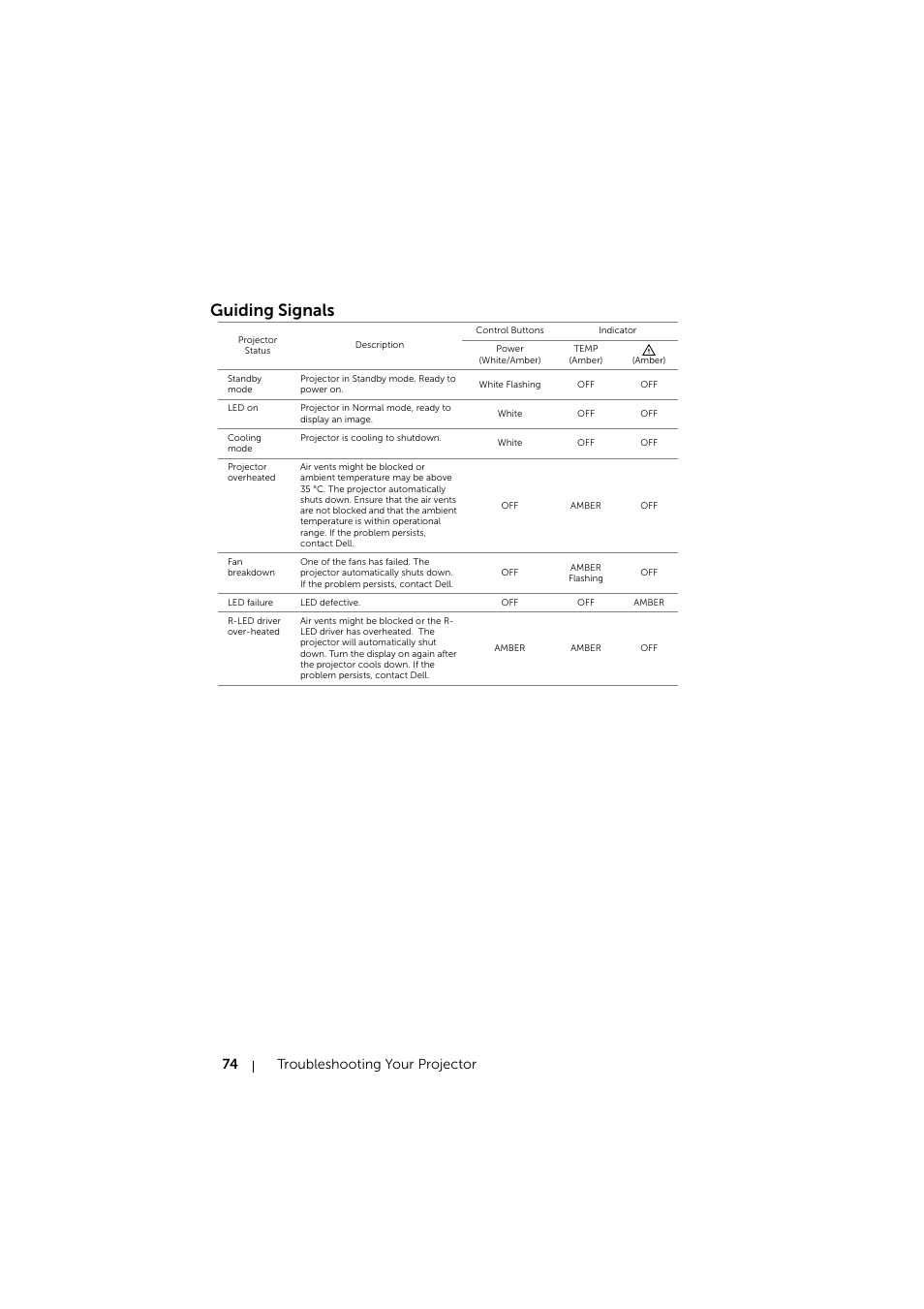 Guiding signals, Troubleshooting your projector 74 | Dell Mobile Projector M900HD User Manual | Page 74 / 84