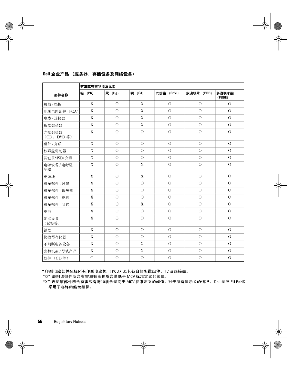 Dell Serial Attached SCSI 5iR Integrated and Adapter User Manual | Page 58 / 68