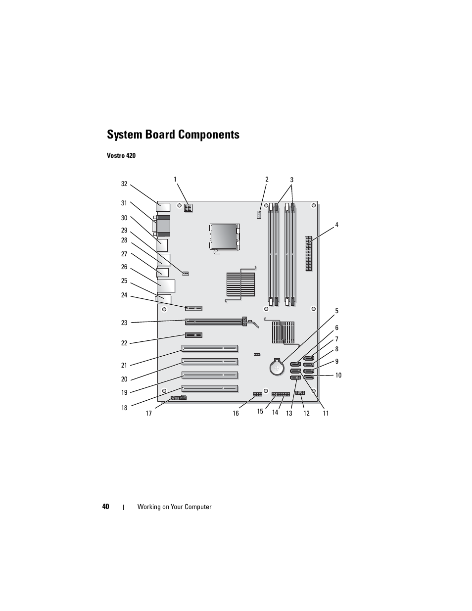 System board components | Dell Vostro 420 (Late 2008) User Manual | Page 40 / 138
