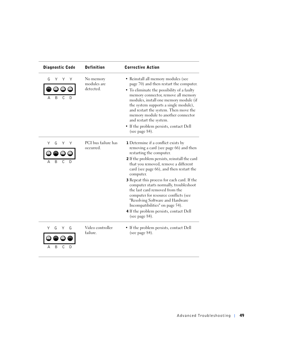 Dell Dimension 4500S User Manual | Page 49 / 132