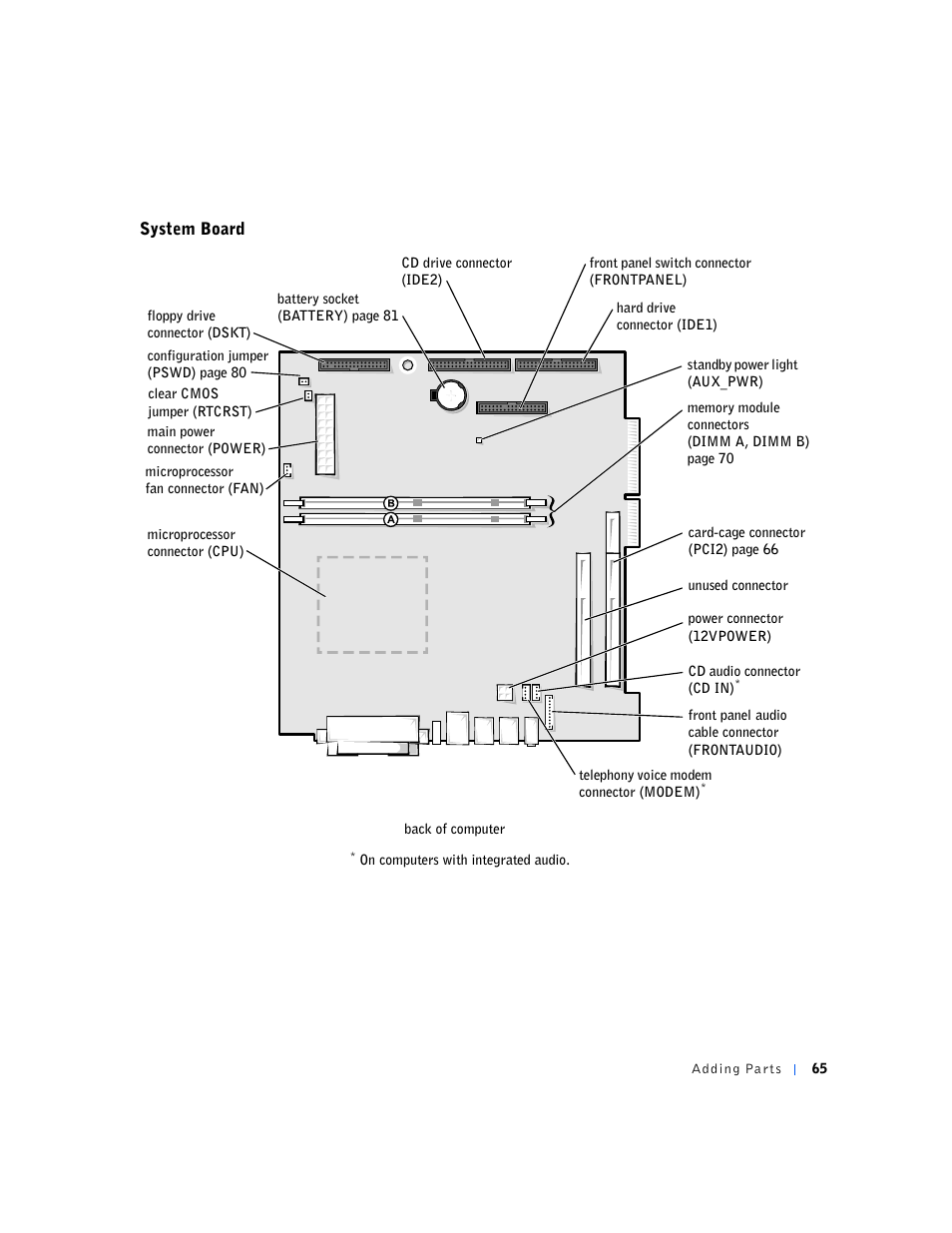 Dell Dimension 4500S User Manual | Page 65 / 132