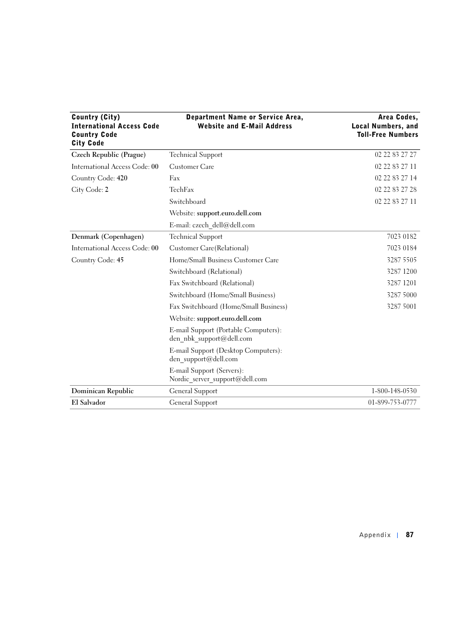 Dell Dimension 4500S User Manual | Page 87 / 132