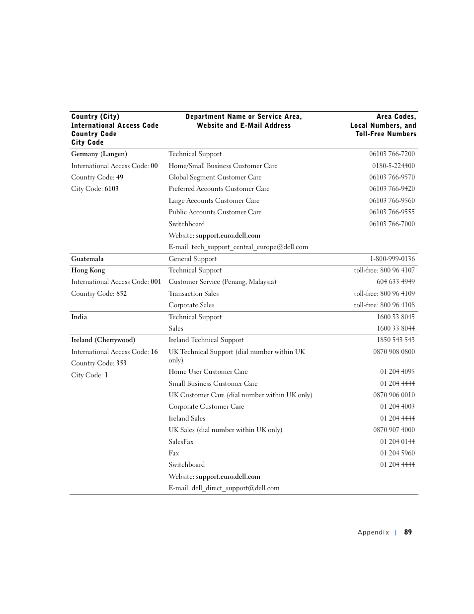 Dell Dimension 4500S User Manual | Page 89 / 132