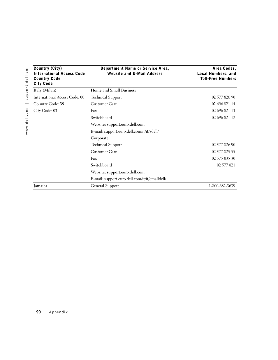 Dell Dimension 4500S User Manual | Page 90 / 132