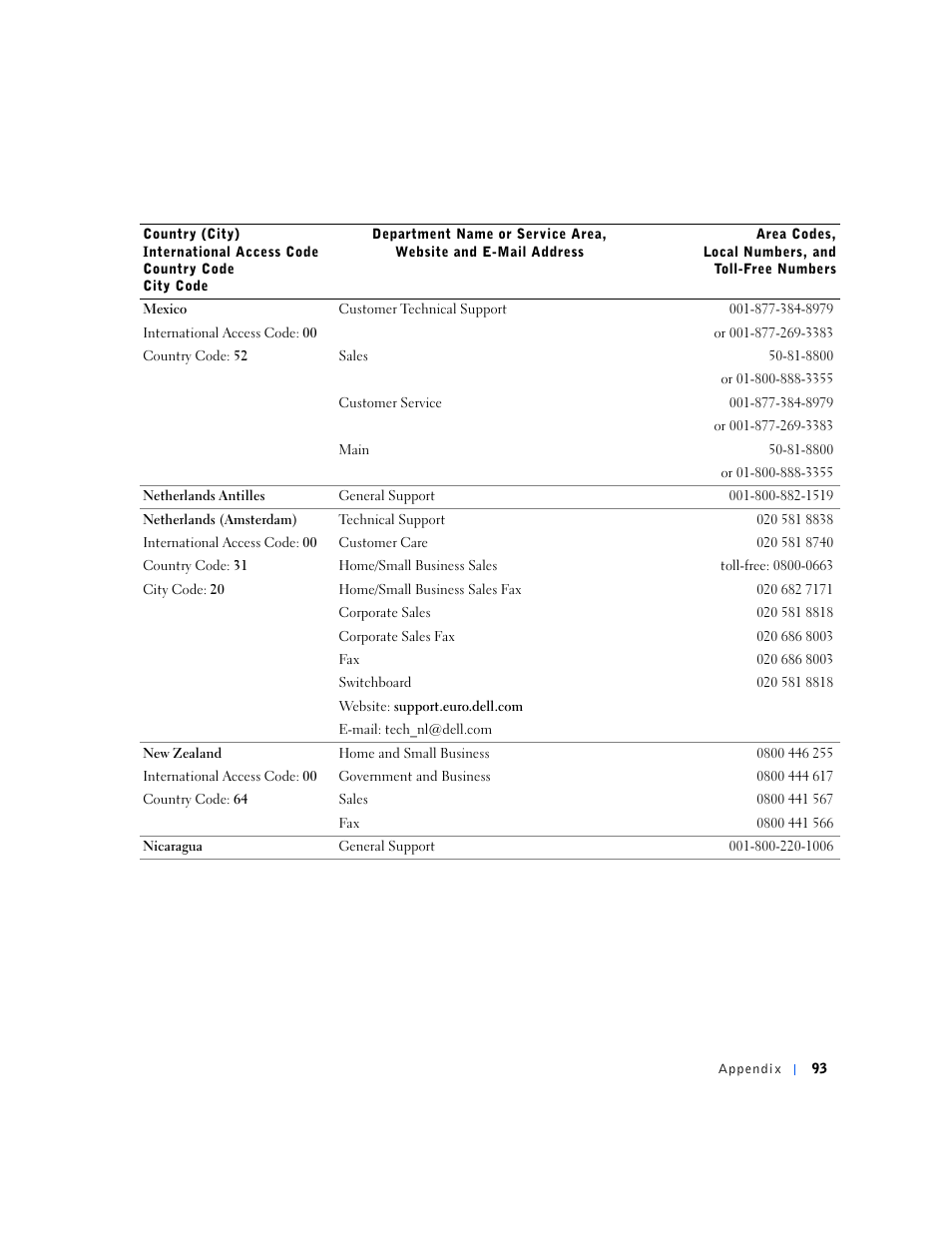 Dell Dimension 4500S User Manual | Page 93 / 132