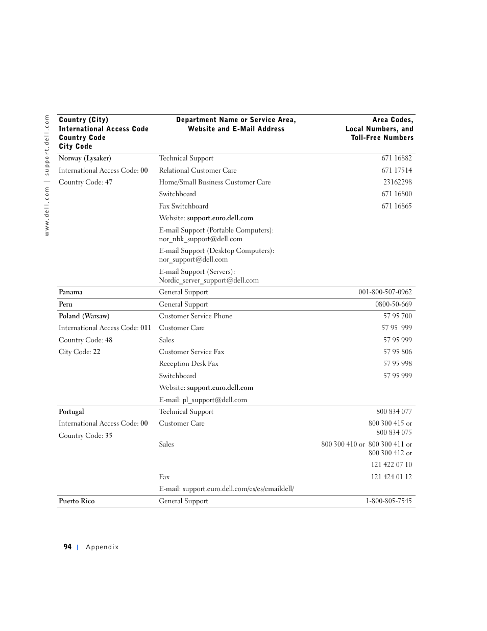 Dell Dimension 4500S User Manual | Page 94 / 132