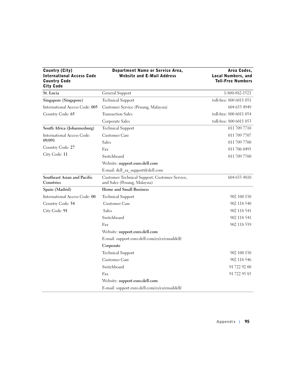 Dell Dimension 4500S User Manual | Page 95 / 132