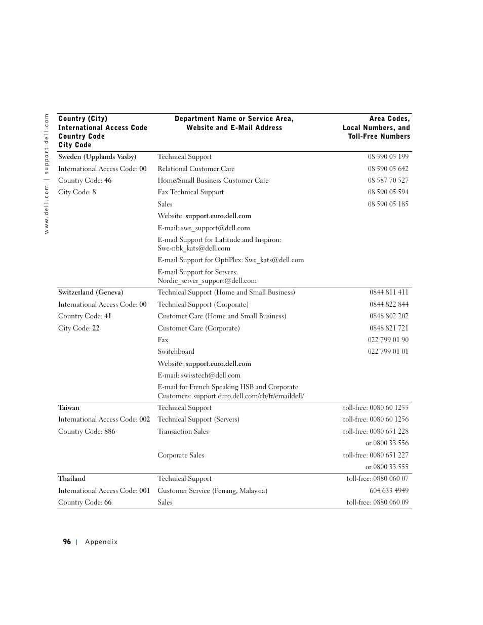 Dell Dimension 4500S User Manual | Page 96 / 132