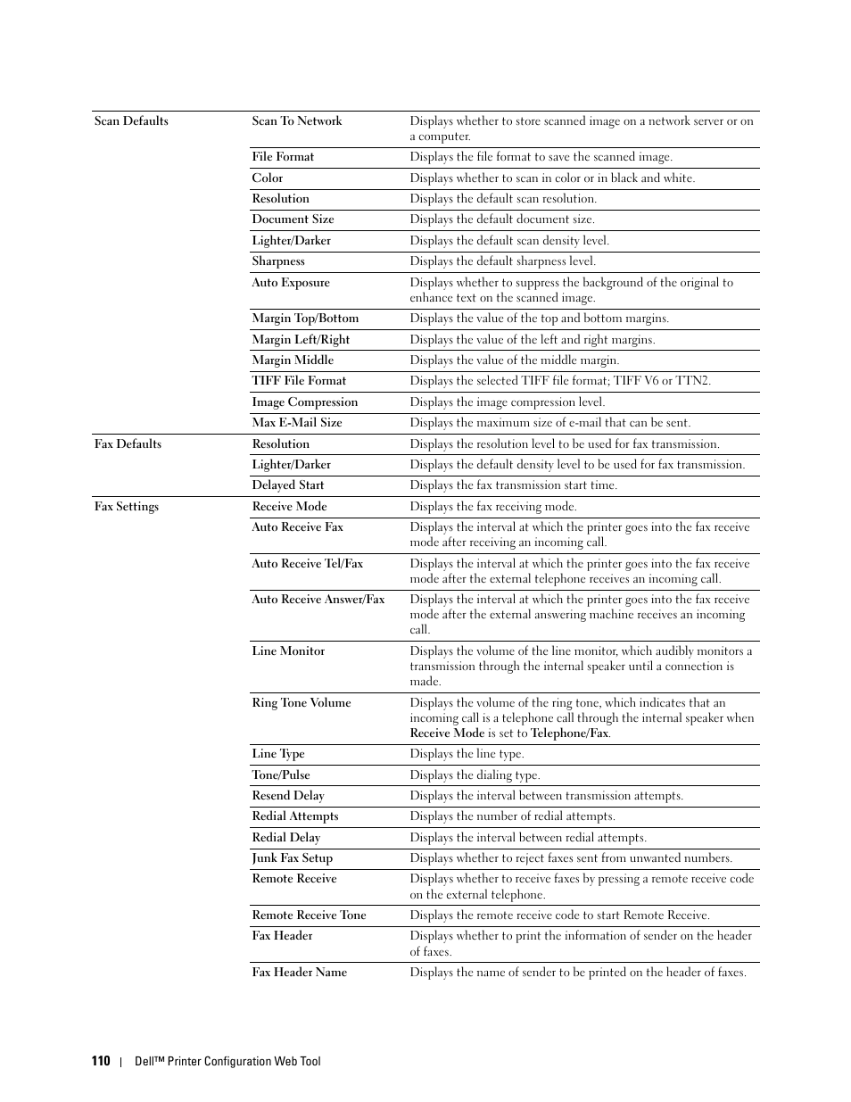 Dell C1765NF MFP Laser Printer User Manual | Page 112 / 376