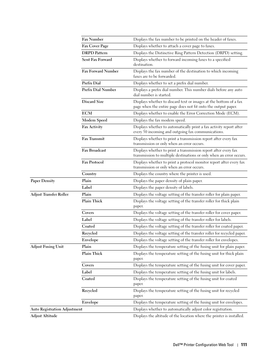Dell C1765NF MFP Laser Printer User Manual | Page 113 / 376