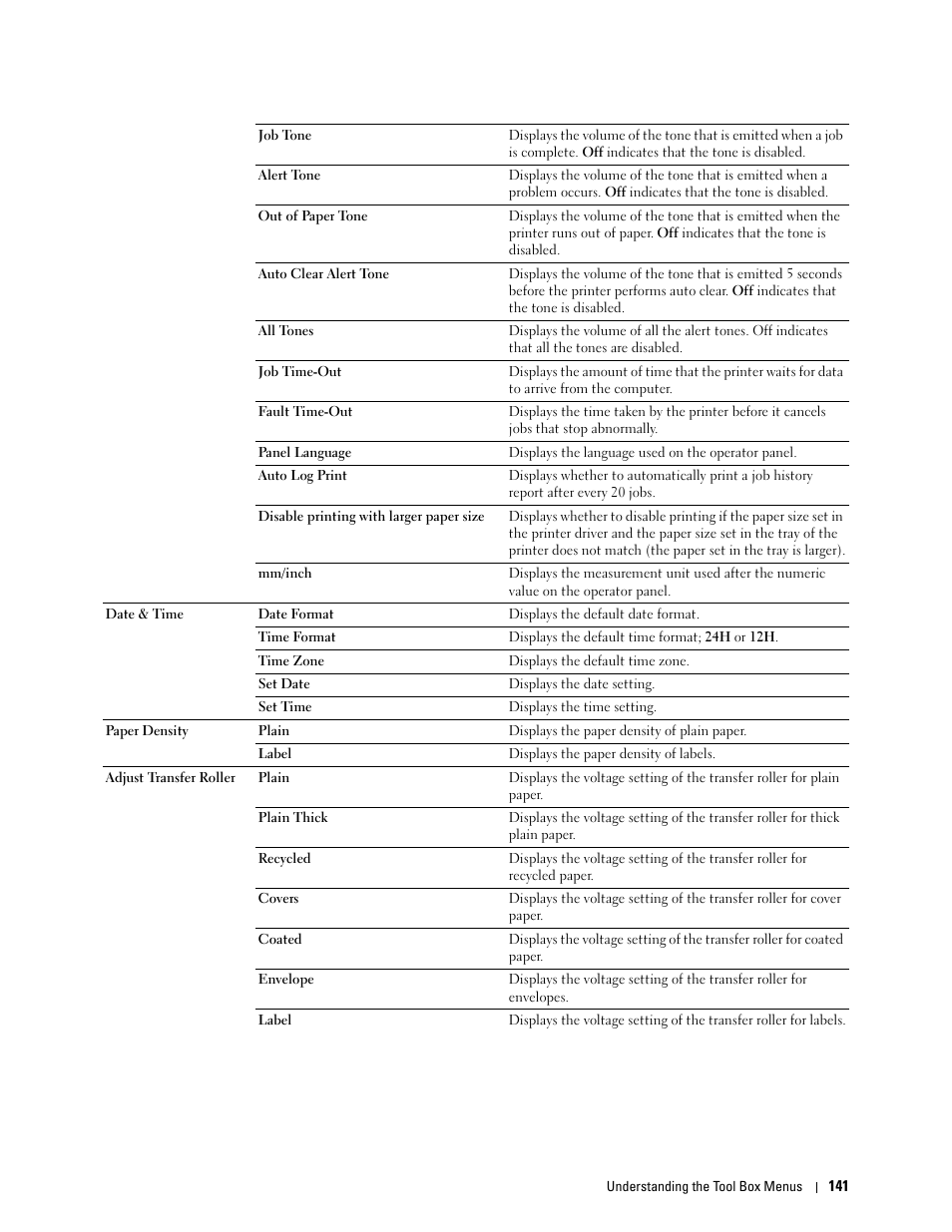 Dell C1765NF MFP Laser Printer User Manual | Page 143 / 376