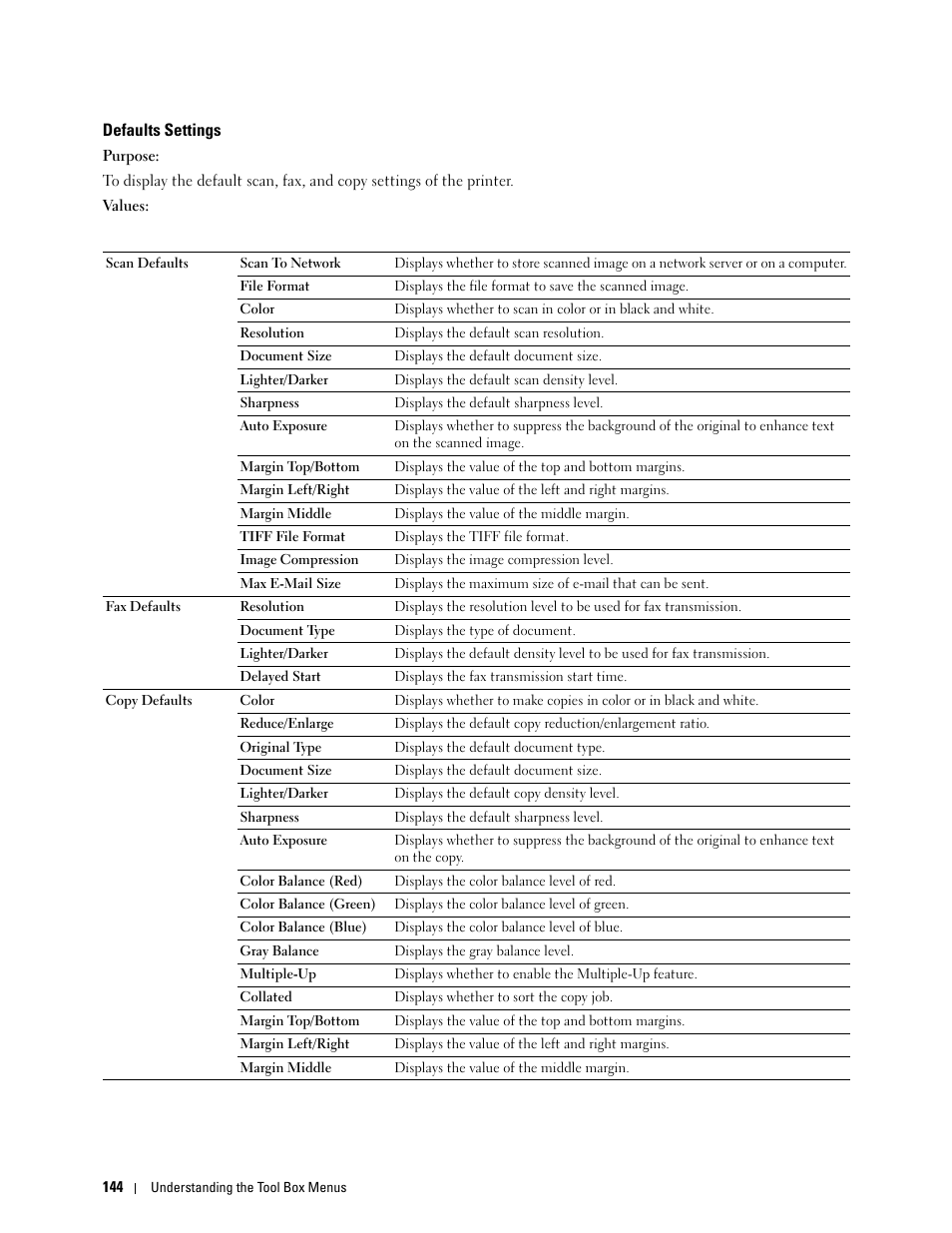 Defaults settings | Dell C1765NF MFP Laser Printer User Manual | Page 146 / 376