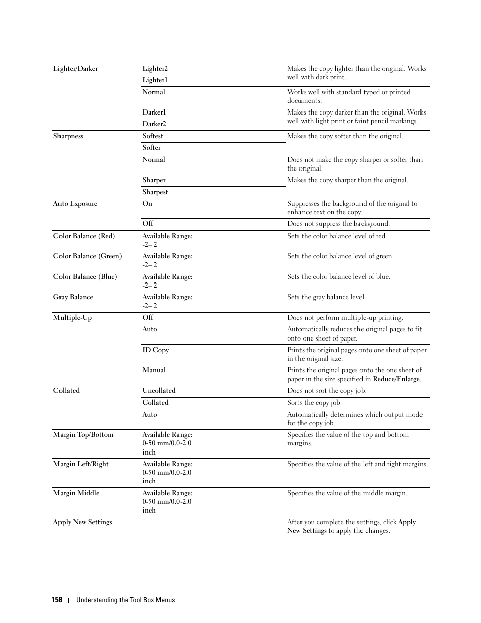 Dell C1765NF MFP Laser Printer User Manual | Page 160 / 376