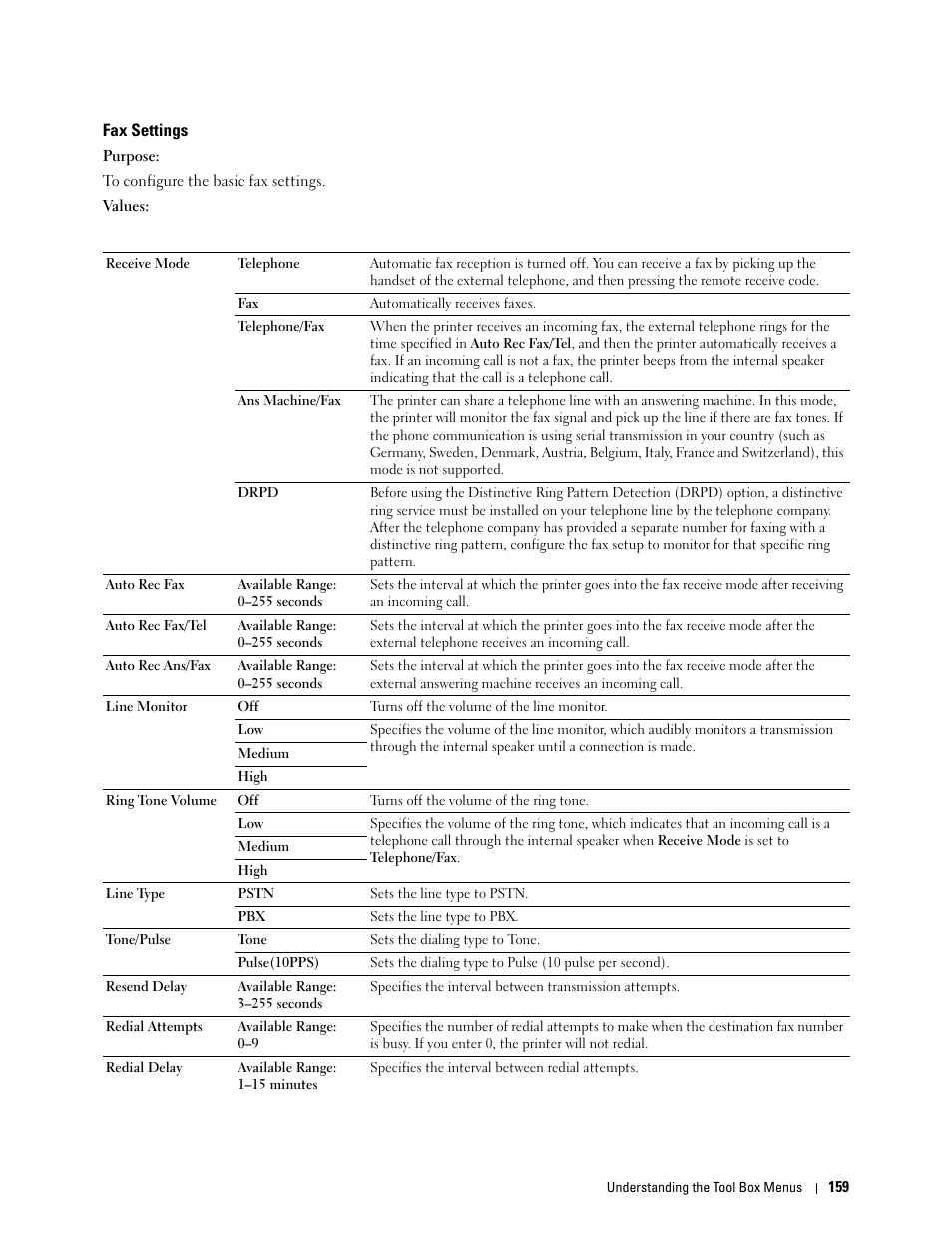 Fax settings | Dell C1765NF MFP Laser Printer User Manual | Page 161 / 376
