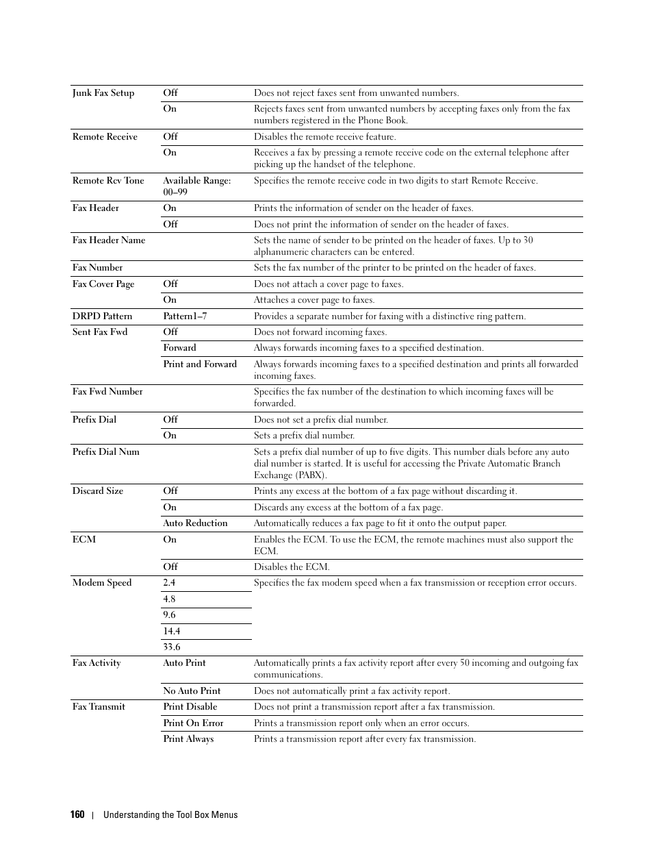 Dell C1765NF MFP Laser Printer User Manual | Page 162 / 376