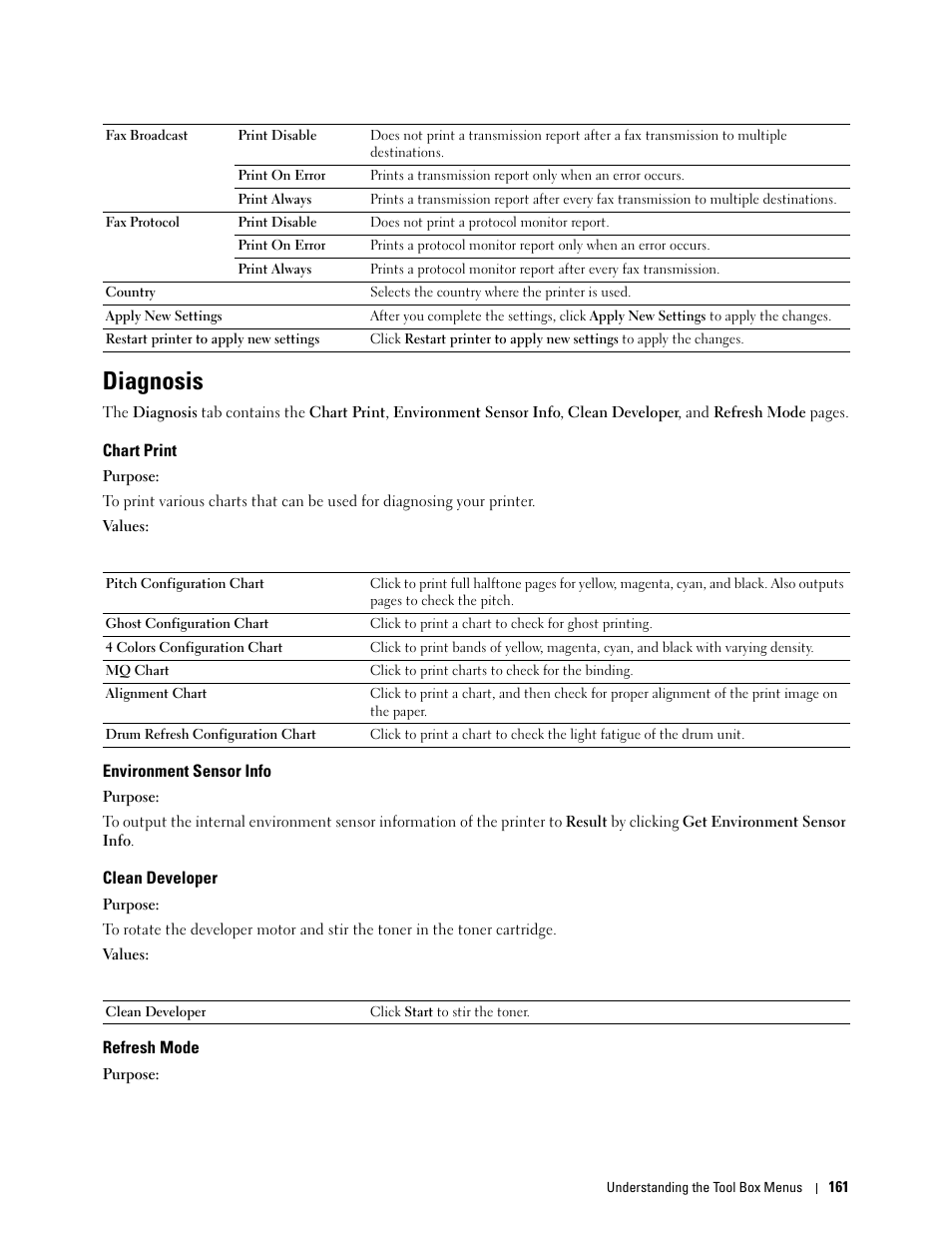 Diagnosis, Chart print, Environment sensor info | Clean developer, Refresh mode | Dell C1765NF MFP Laser Printer User Manual | Page 163 / 376