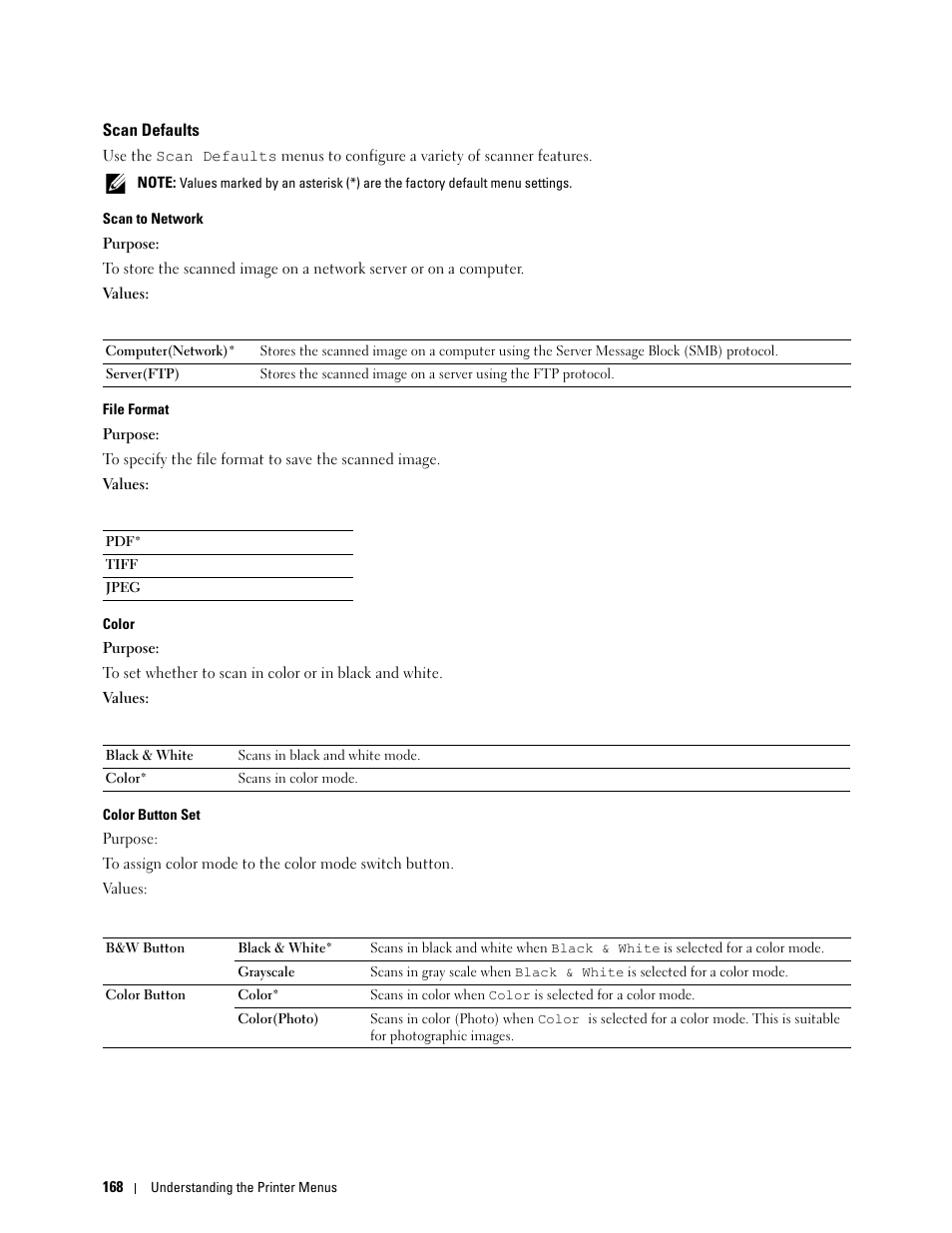 Scan defaults | Dell C1765NF MFP Laser Printer User Manual | Page 170 / 376